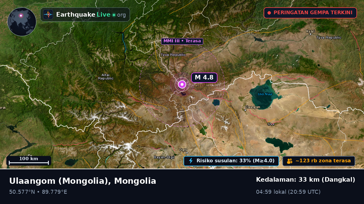 Uvs, Mongolia