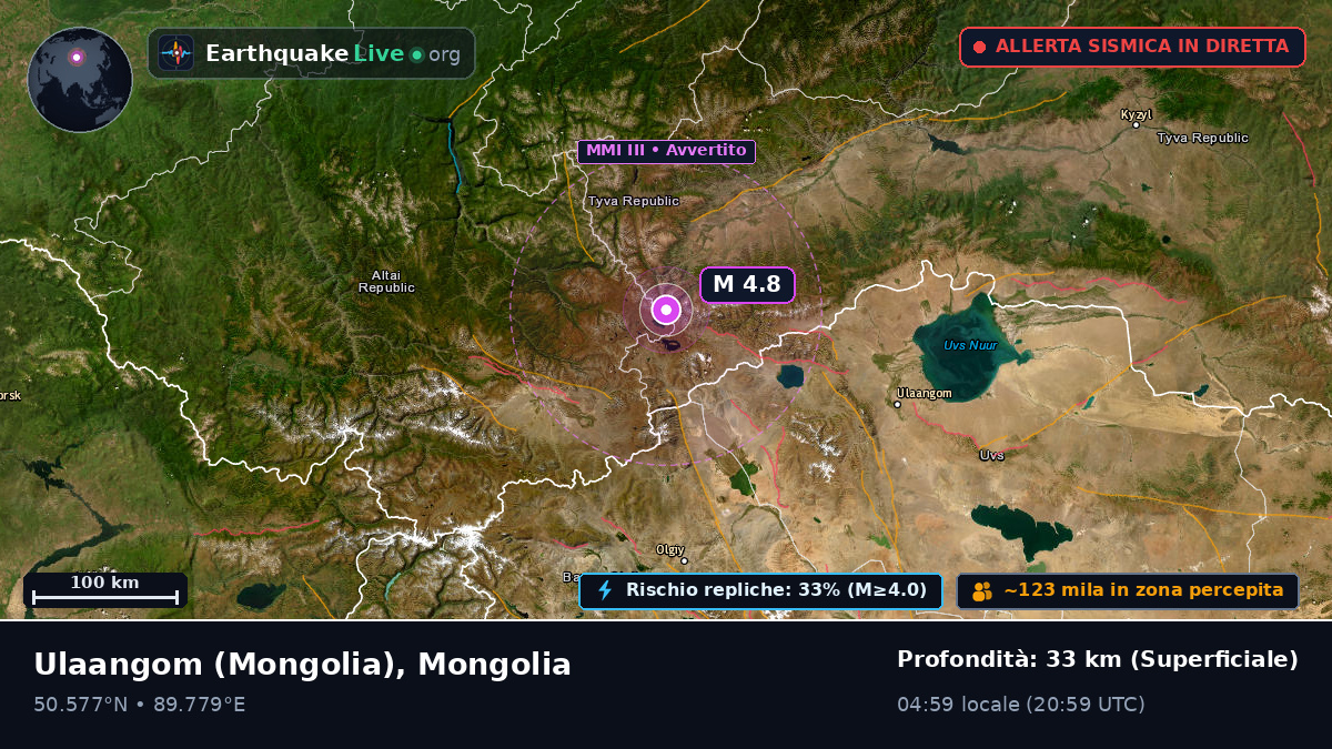 Uvs, Mongolia