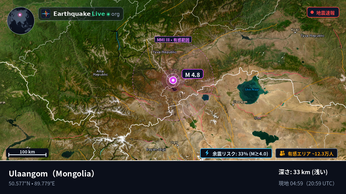 Uvs, Mongolia
