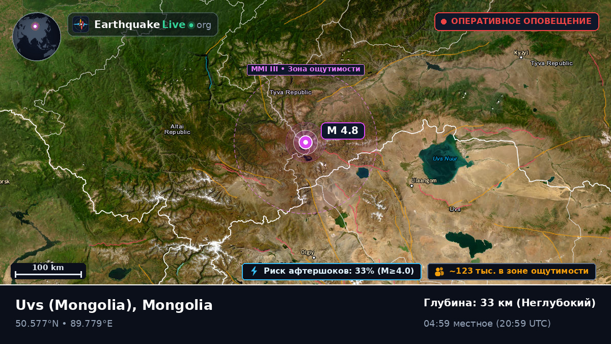 Uvs, Mongolia