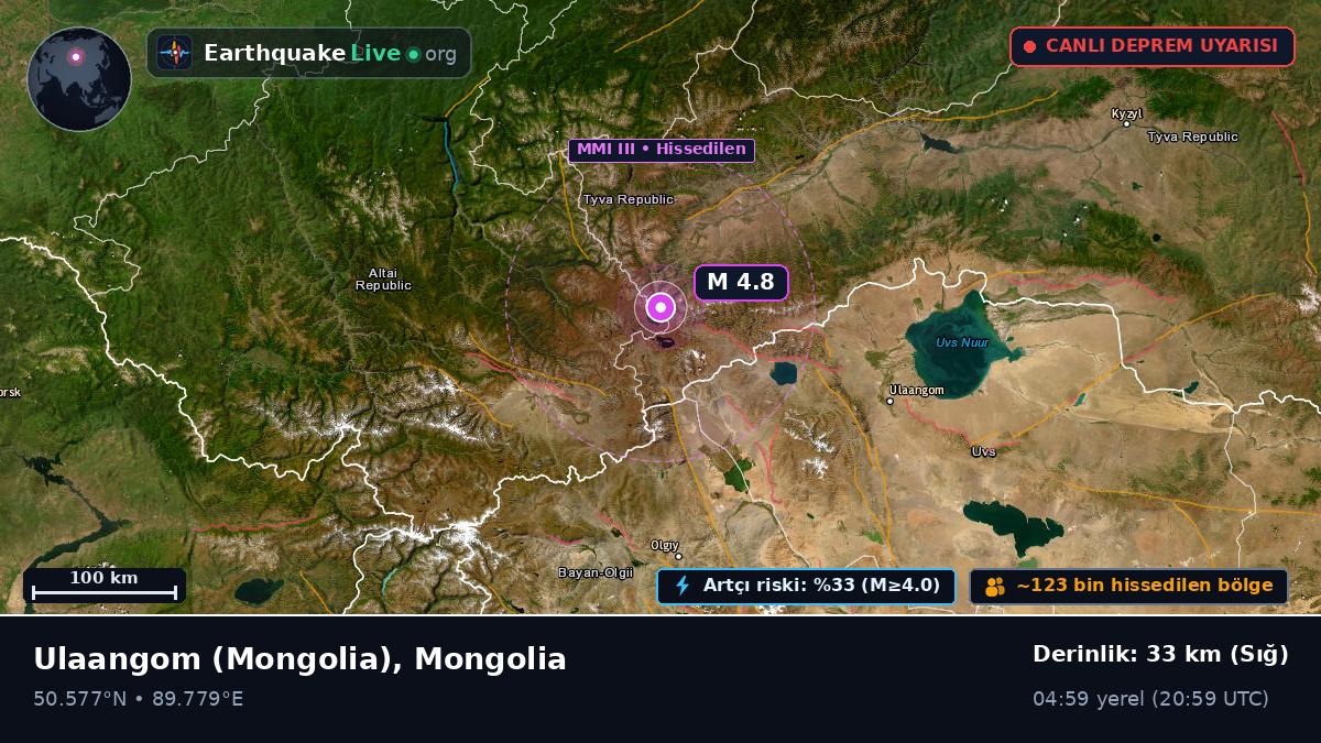 Uvs, Mongolia