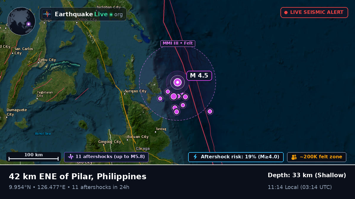 Philippine Sea (Philippines)