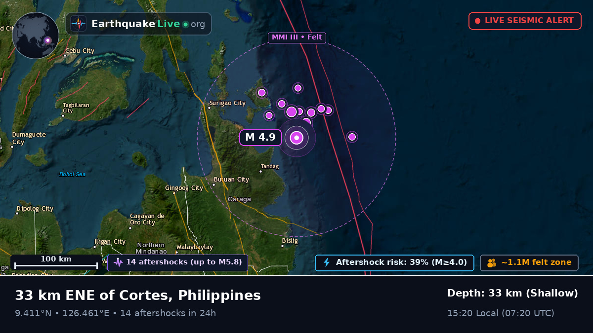 Philippine Sea (Philippines)