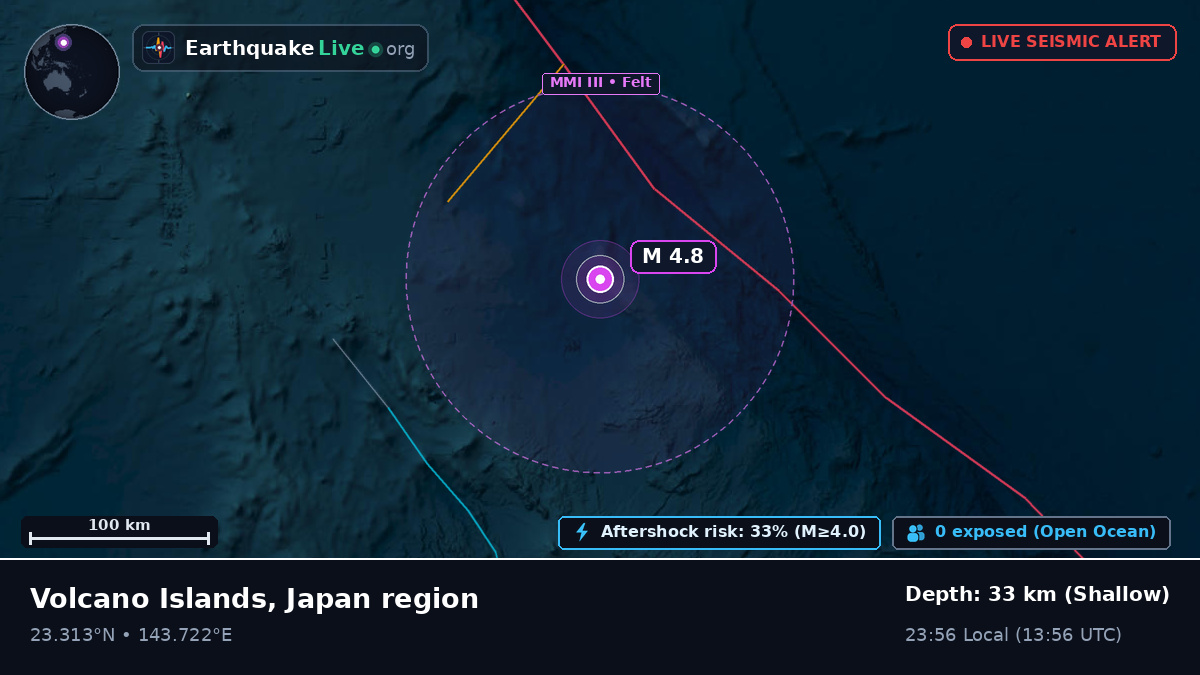 Philippine Sea (Northern Mariana Islands)