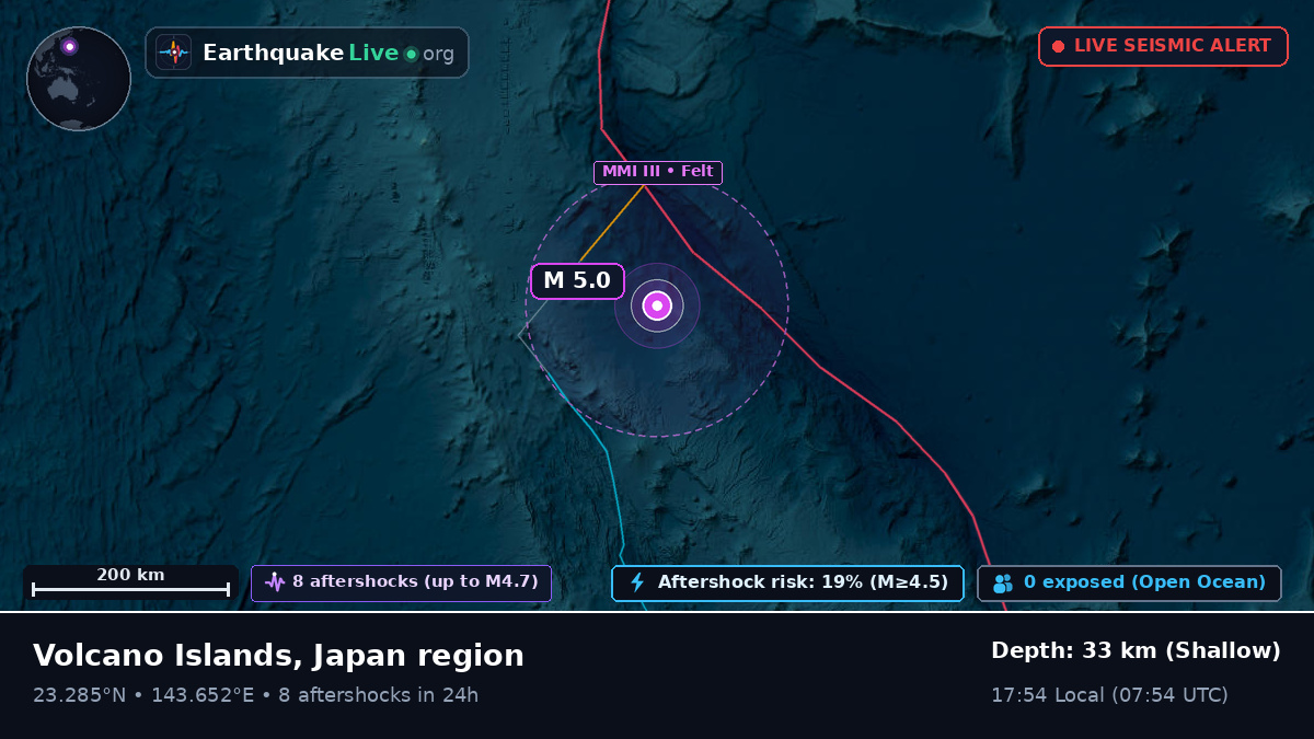 Philippine Sea (Northern Mariana Islands)