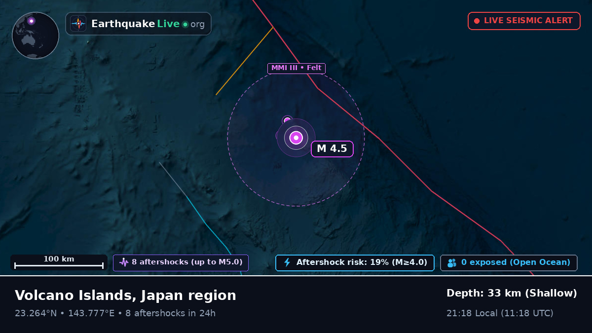 Philippine Sea (Northern Mariana Islands)