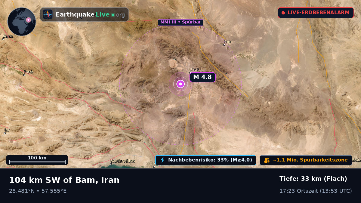 Kerman, Iran