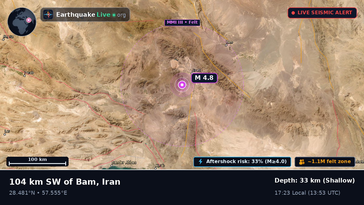 Kerman, Iran