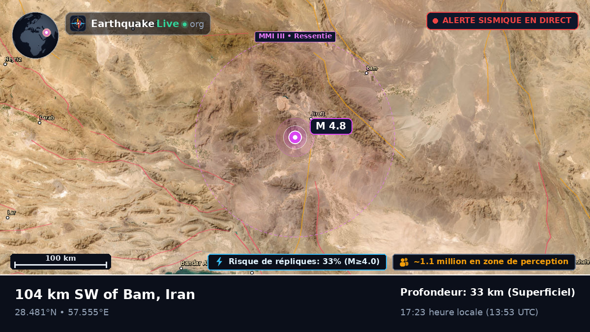 Kerman, Iran