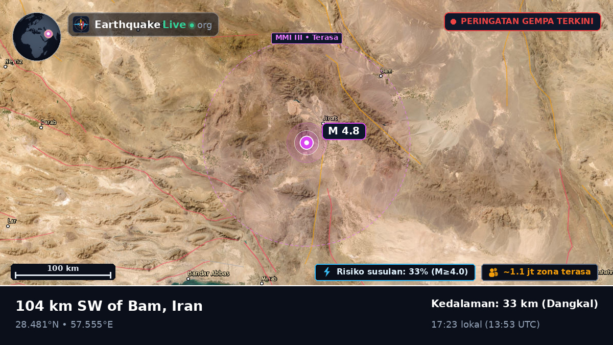 Kerman, Iran