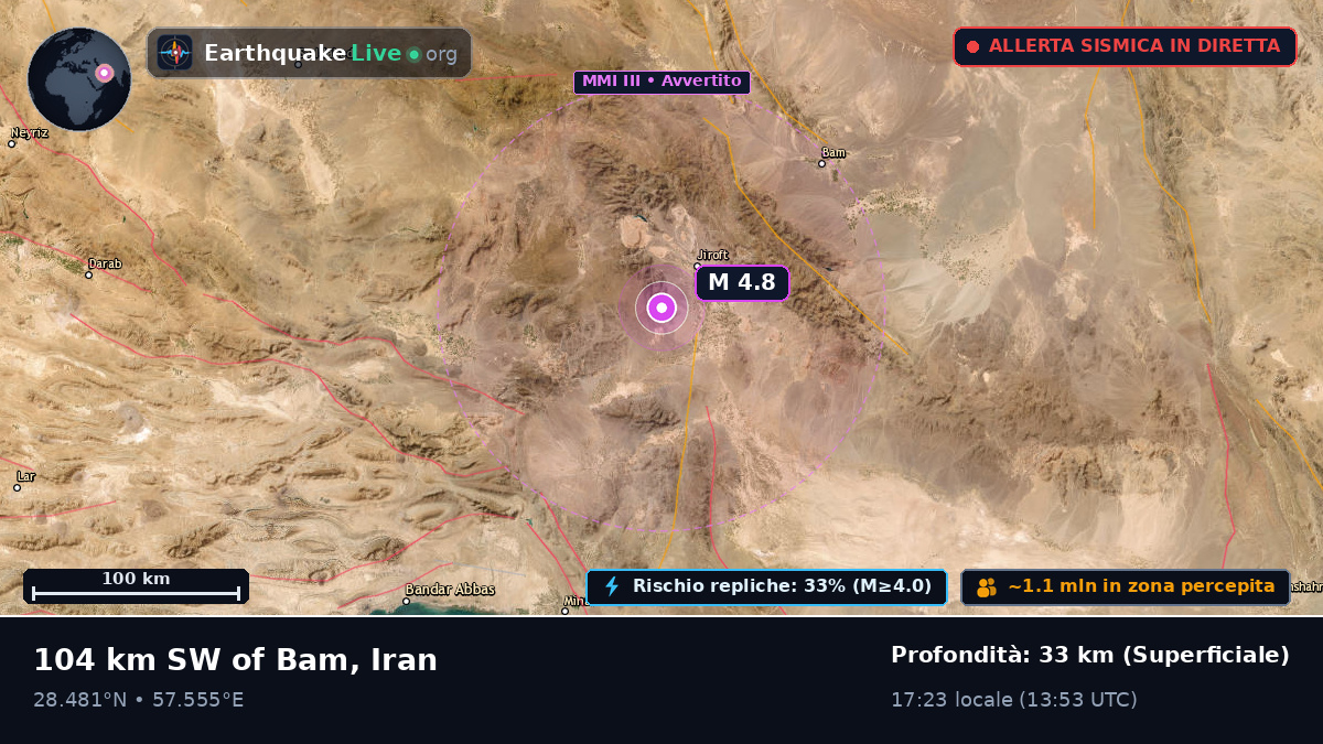 Kerman, Iran