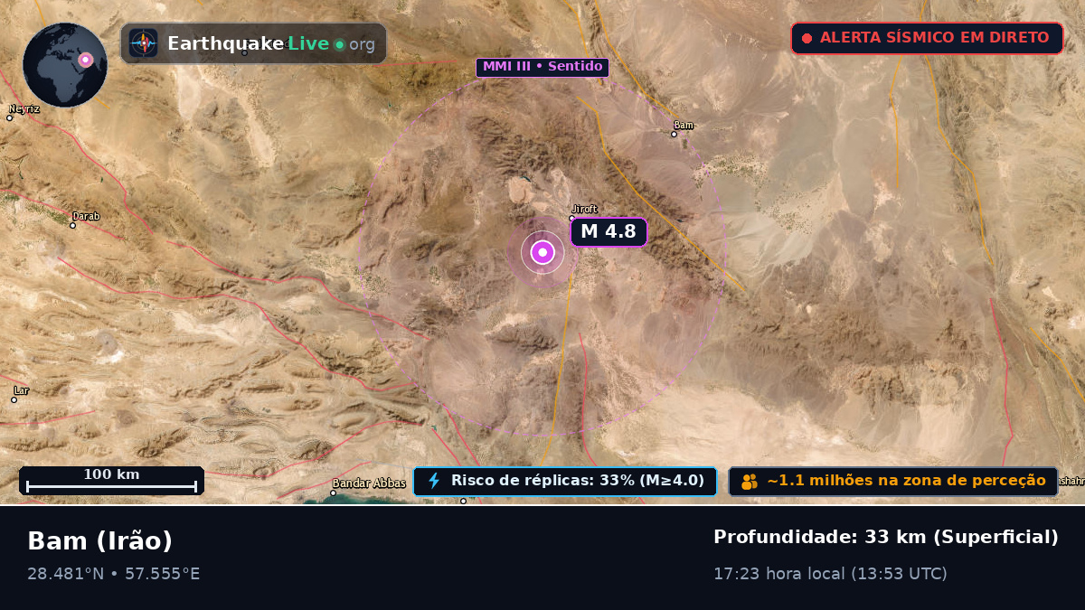 Kerman, Irão