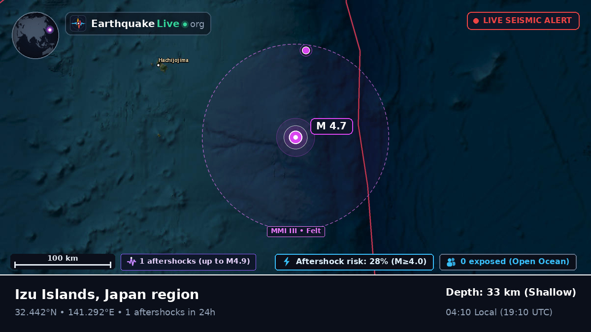 North Pacific Ocean (Japan)