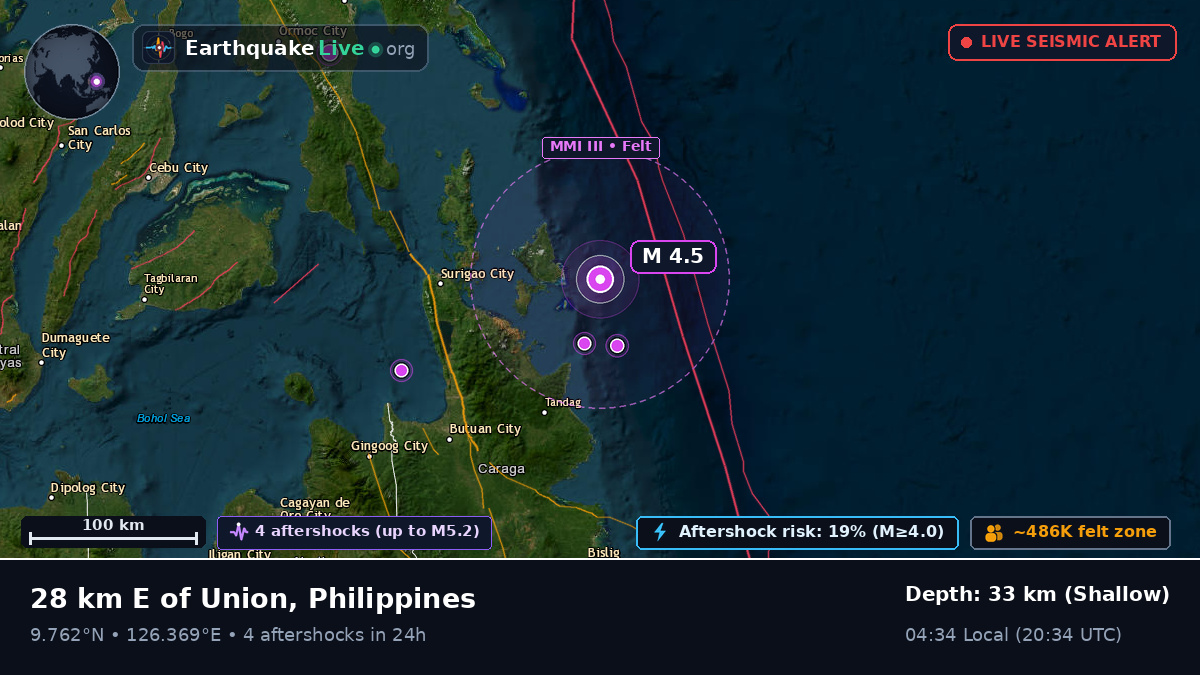 Philippine Sea (Philippines)