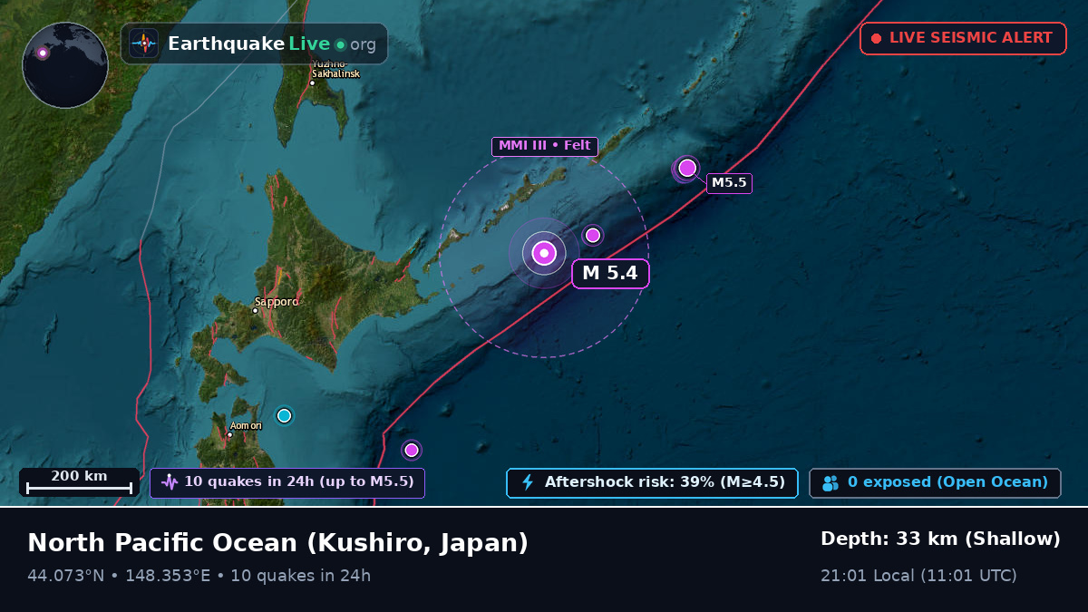North Pacific Ocean (Japan)