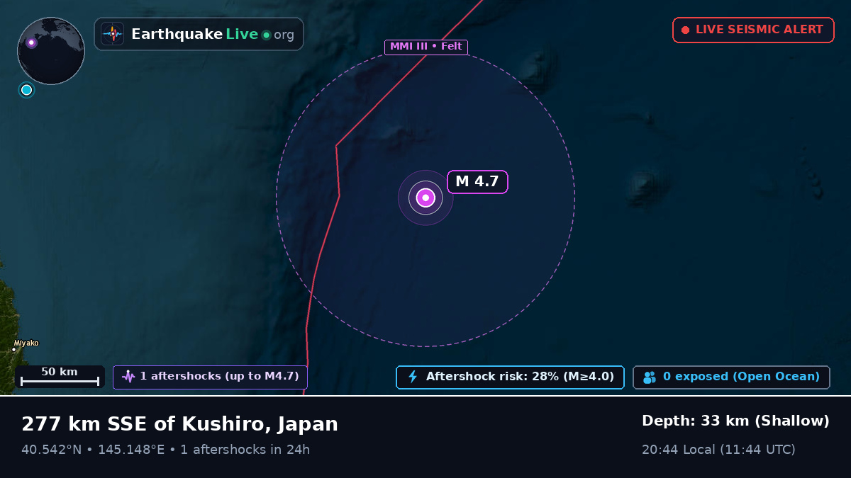North Pacific Ocean (Japan)