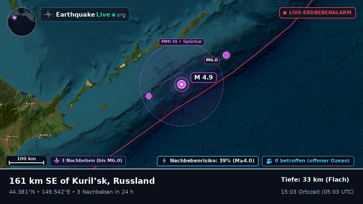 Nordpazifik (Japan)