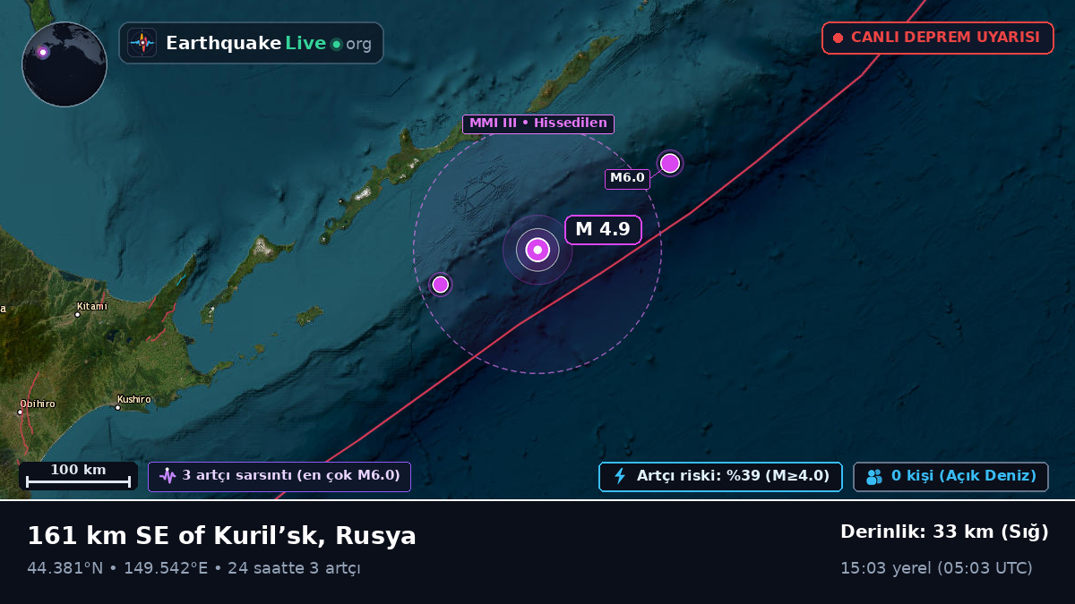 Kuzey Pasifik Okyanusu (Japonya)