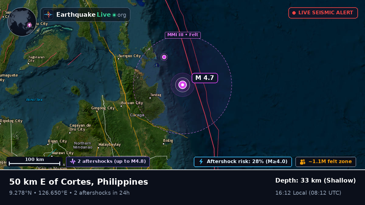 Philippine Sea (Philippines)