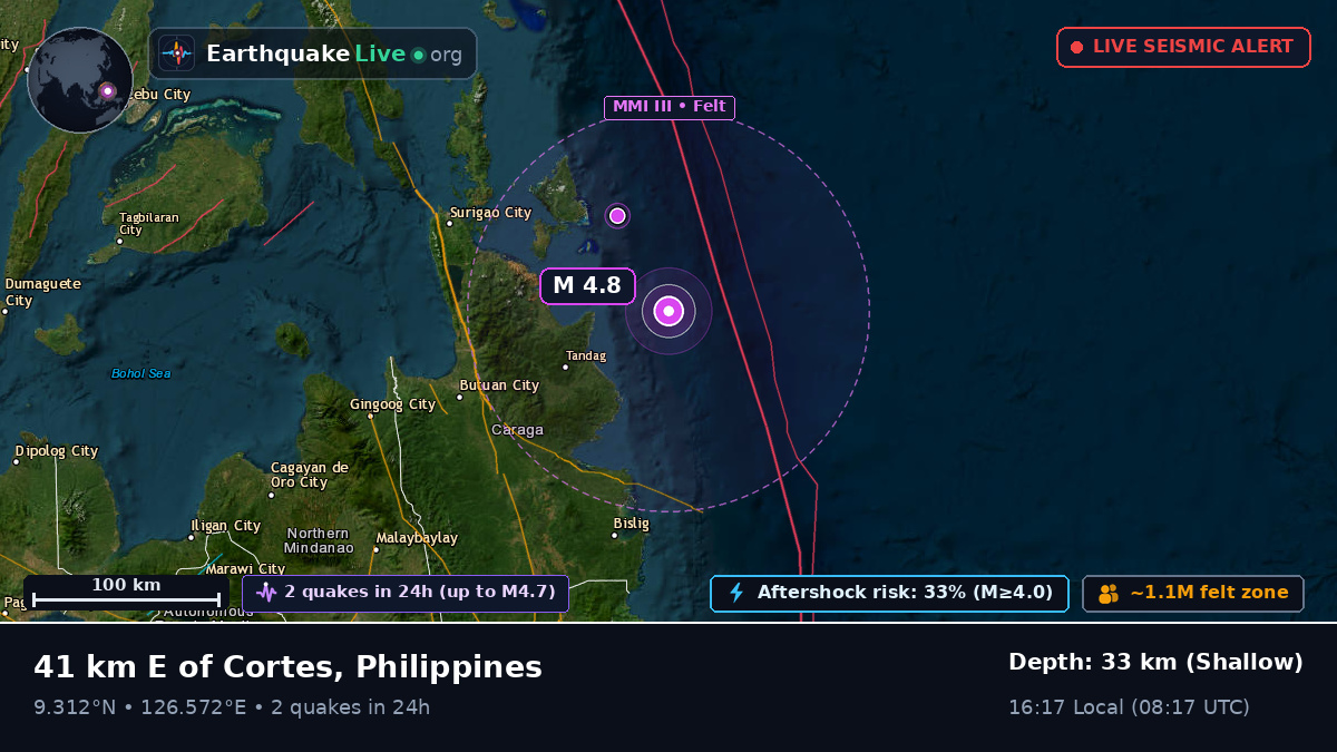 Philippine Sea (Philippines)