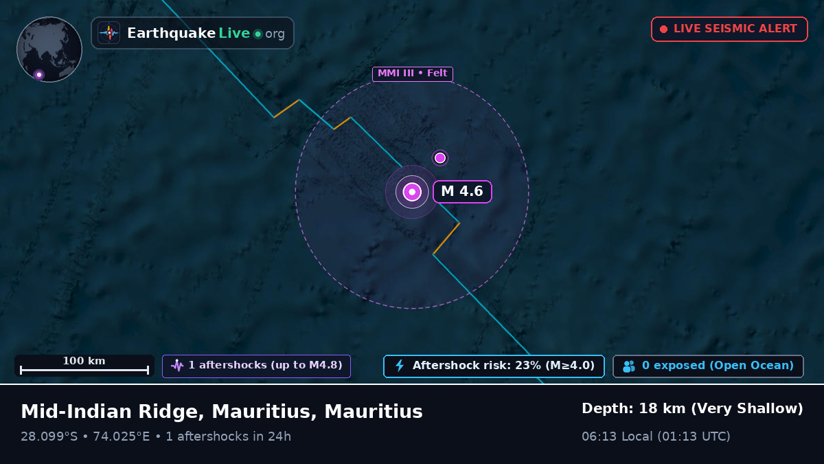 Indian Ocean (Mauritius)