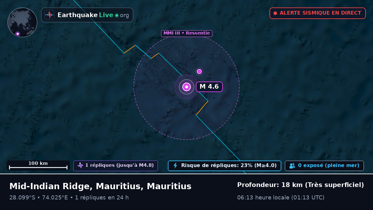 Océan Indien (Mauritius)