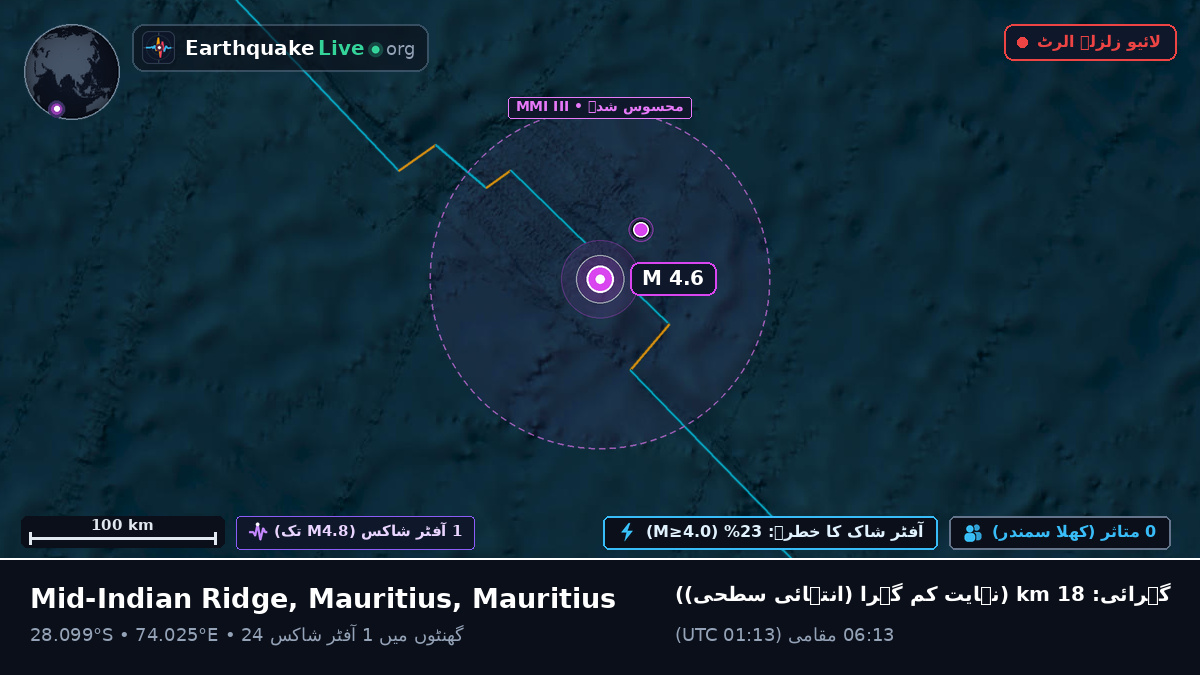بحر ہند (Mauritius)