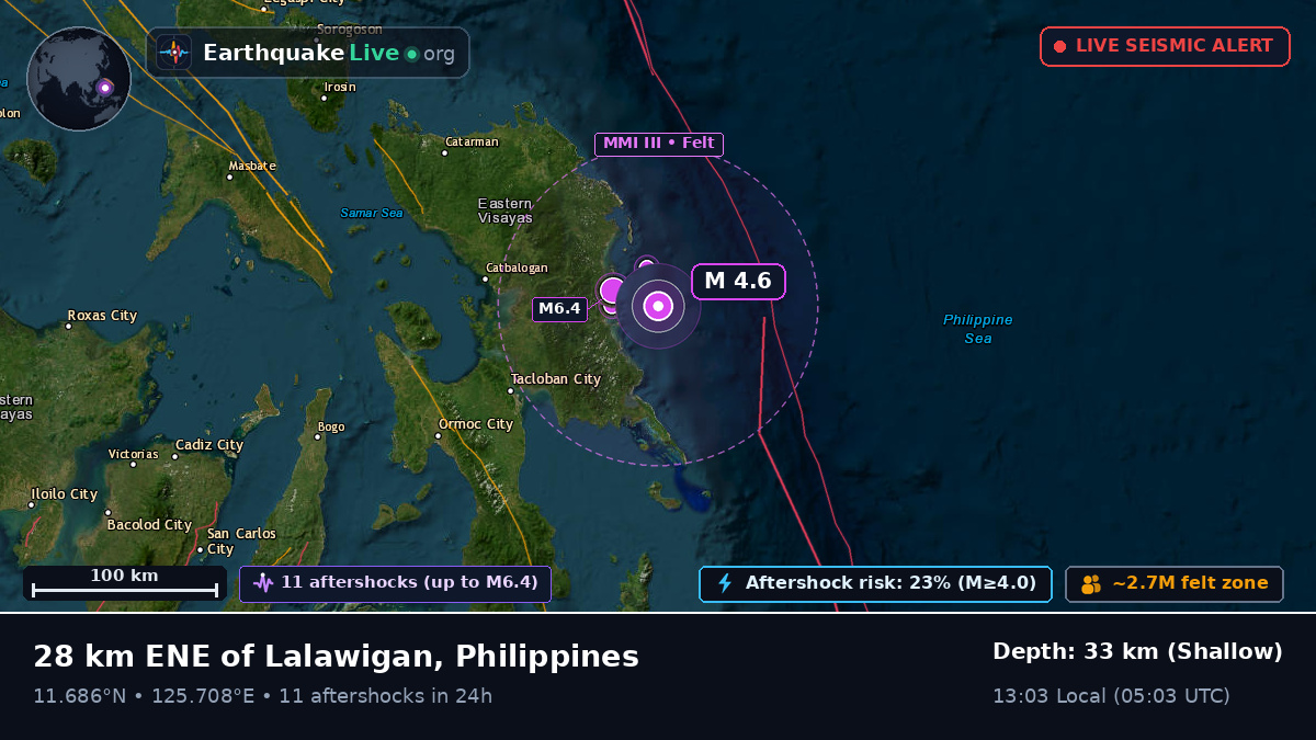 Philippine Sea (Philippines)