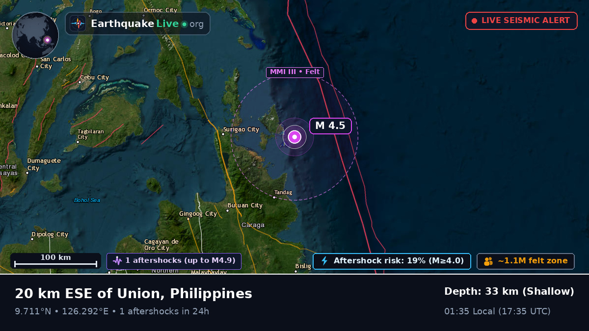 Philippine Sea (Philippines)