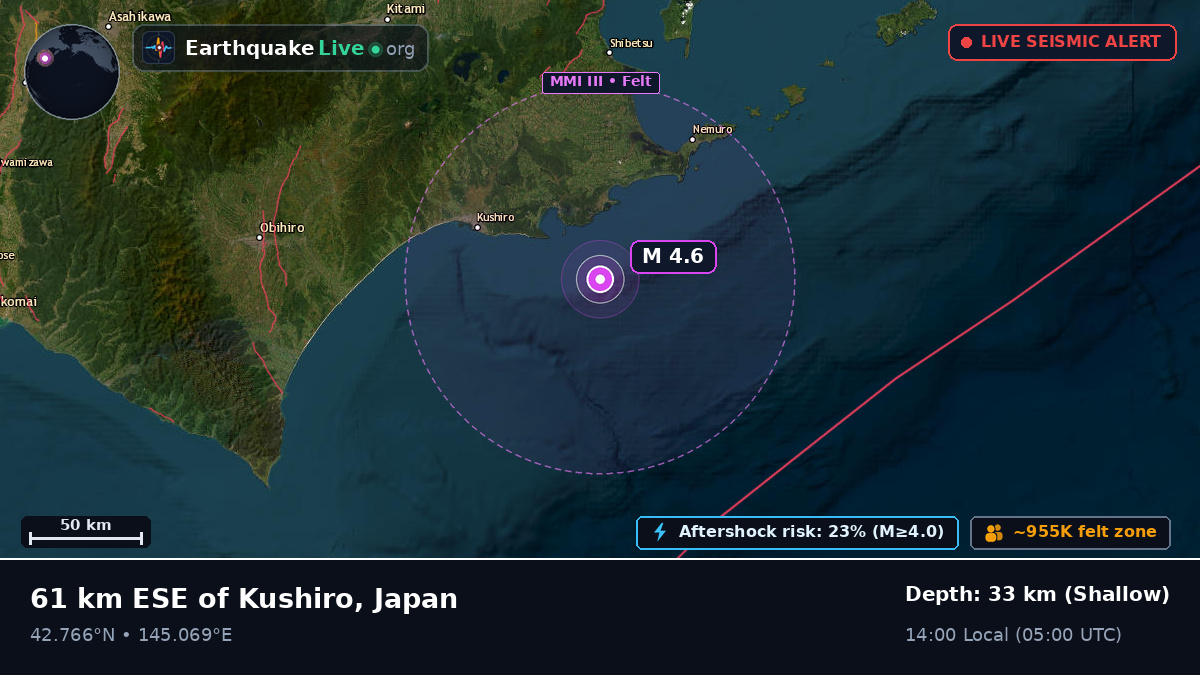 Off the coast of Kushiro, Japan