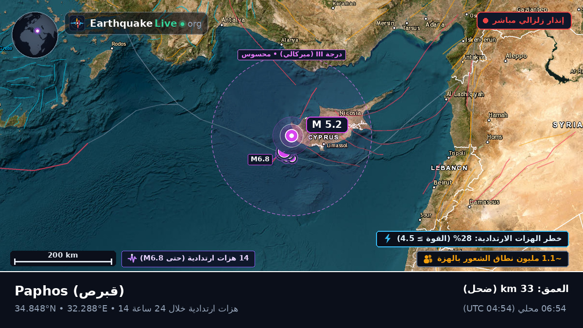 Paphos, قبرص