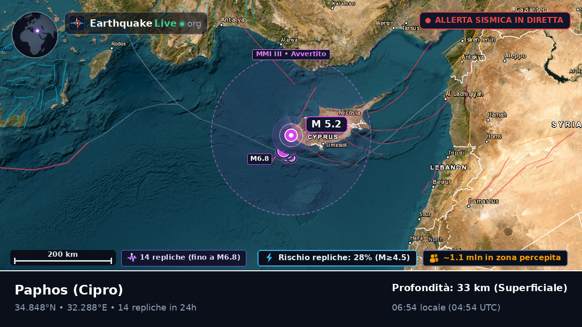 Paphos, Cipro