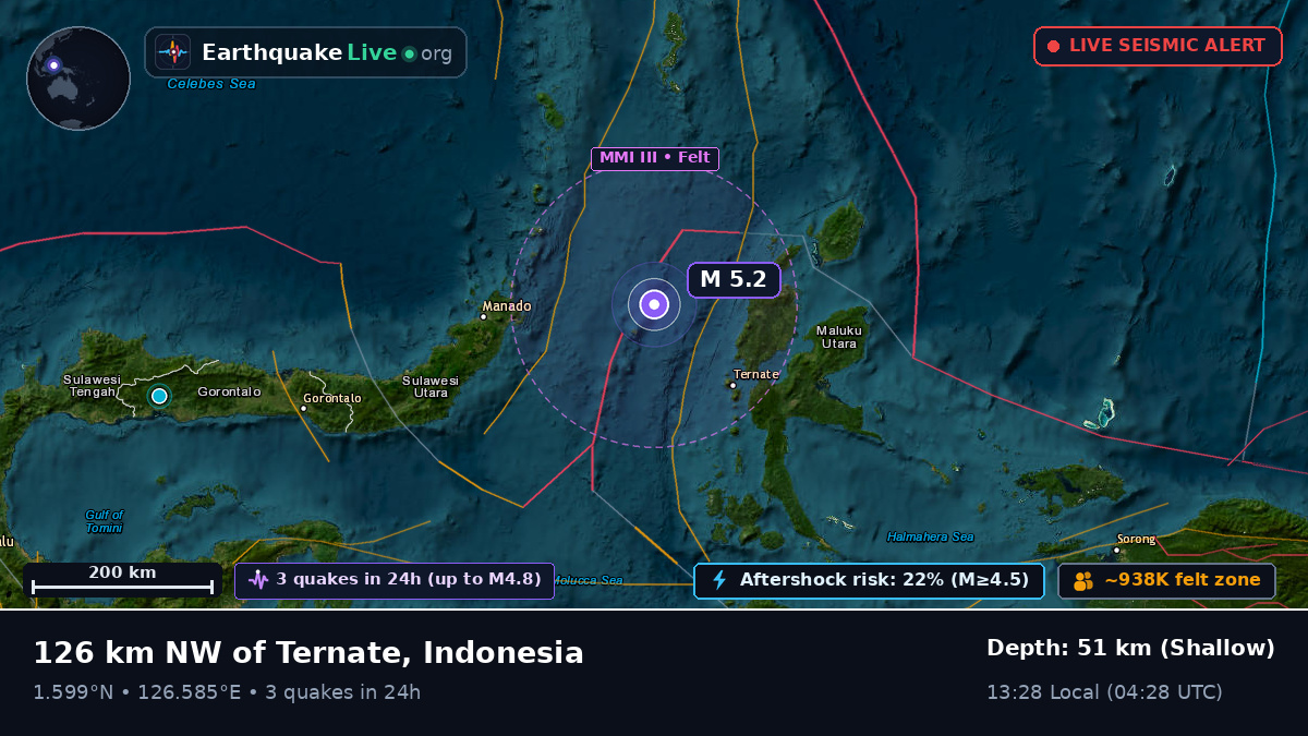 Molucca Sea (Indonesia)