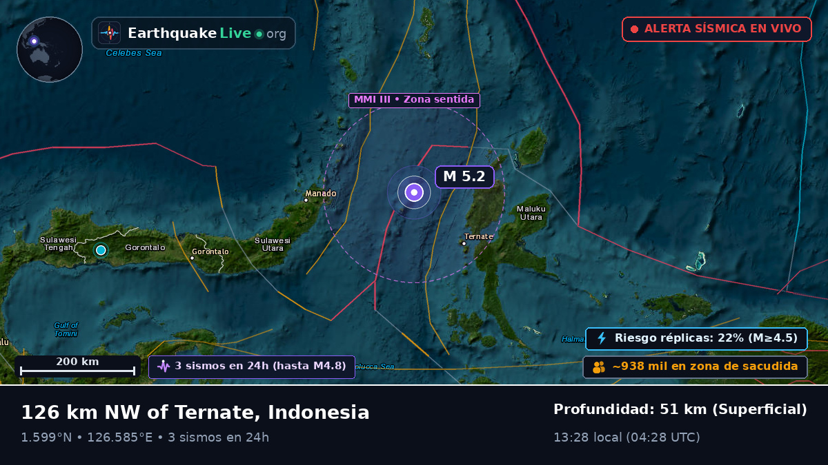 Mar de Molucas (Indonesia)
