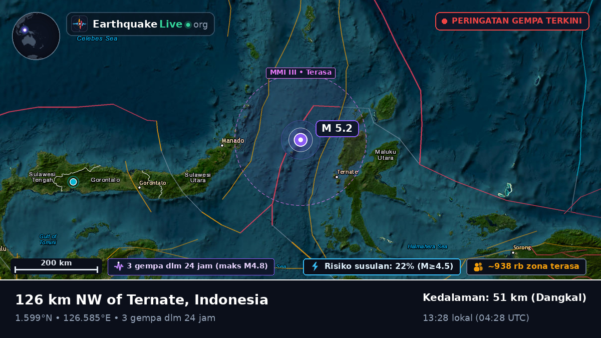 Laut Maluku (Indonesia)