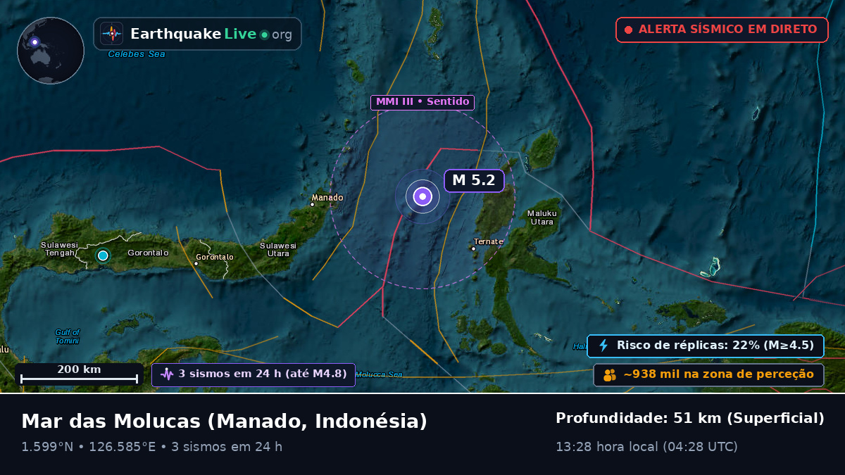 Mar das Molucas (Indonésia)