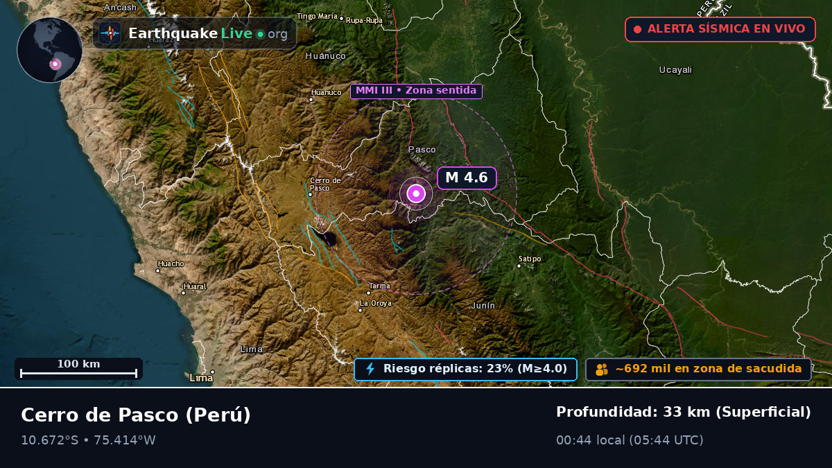 Pasco, Perú