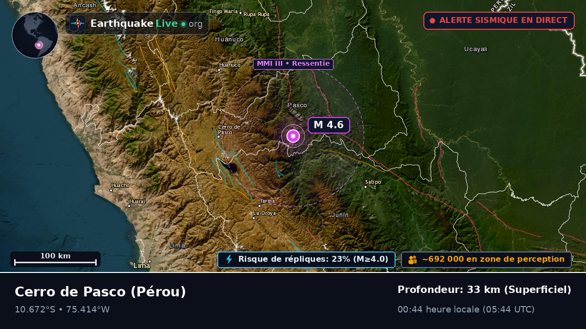 Pasco, Pérou