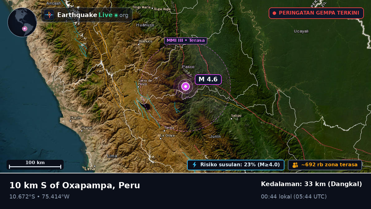 Pasco, Peru