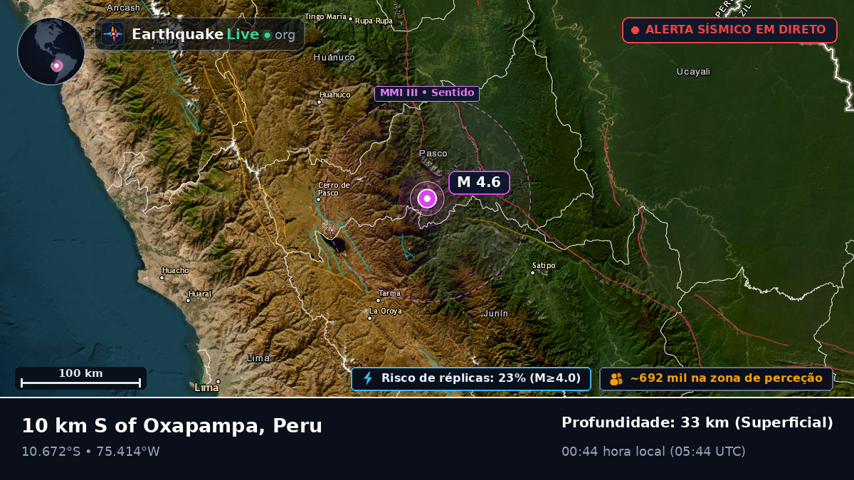 Pasco, Peru