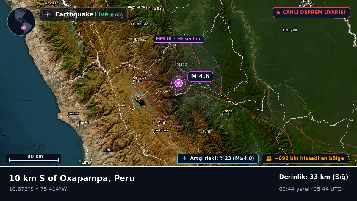 Pasco, Peru
