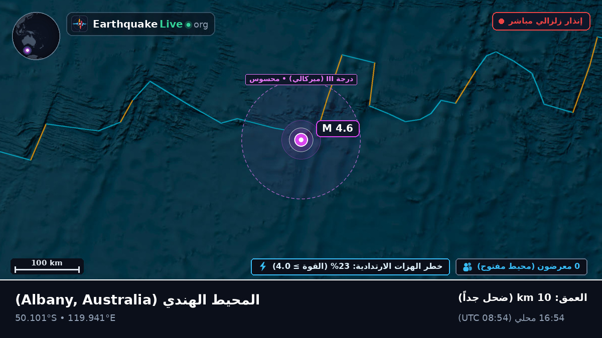 المحيط الهندي (Australia)