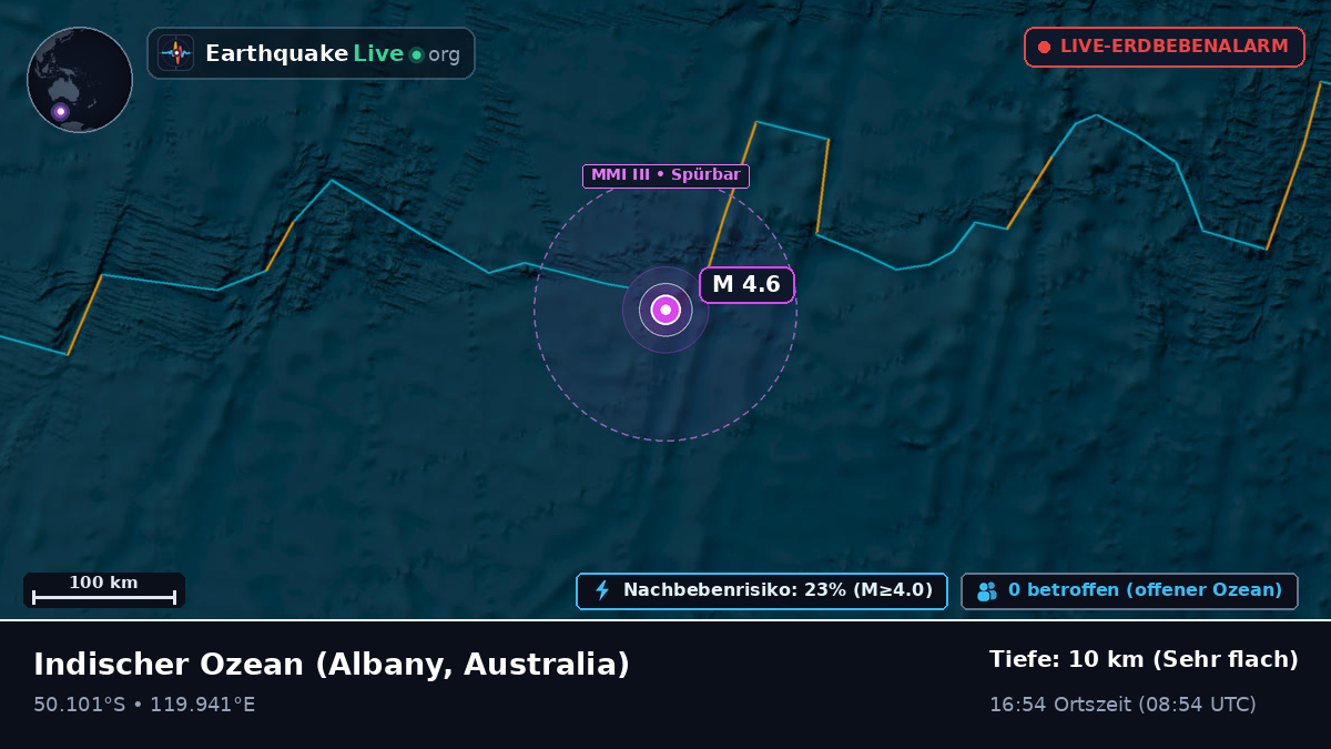 Indischer Ozean (Australia)