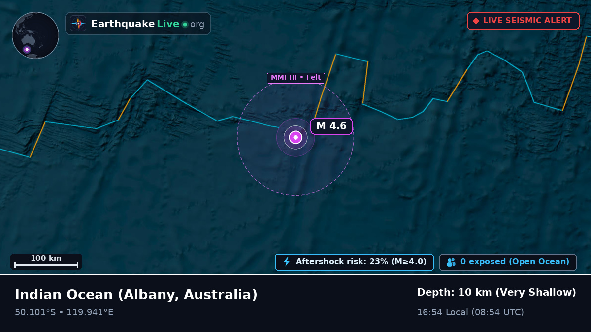 Indian Ocean (Australia)