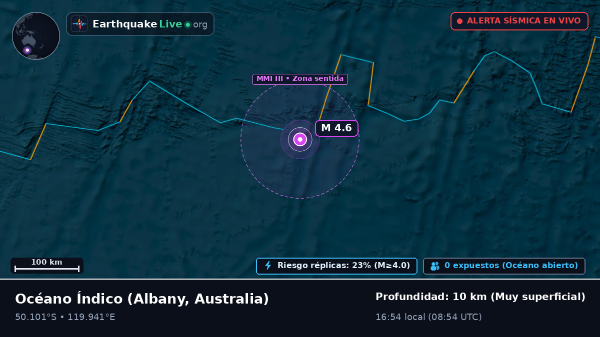Océano Índico (Australia)