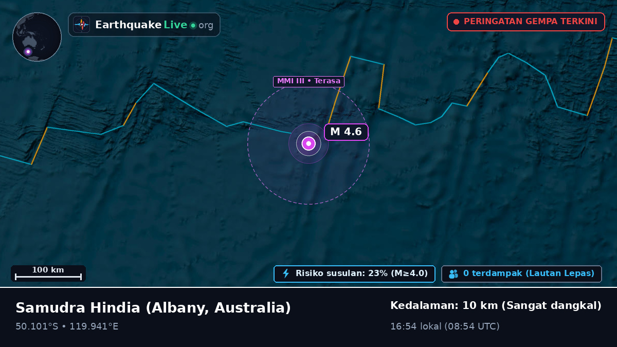 Samudra Hindia (Australia)