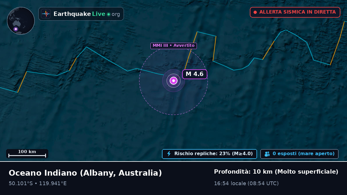 Oceano Indiano (Australia)
