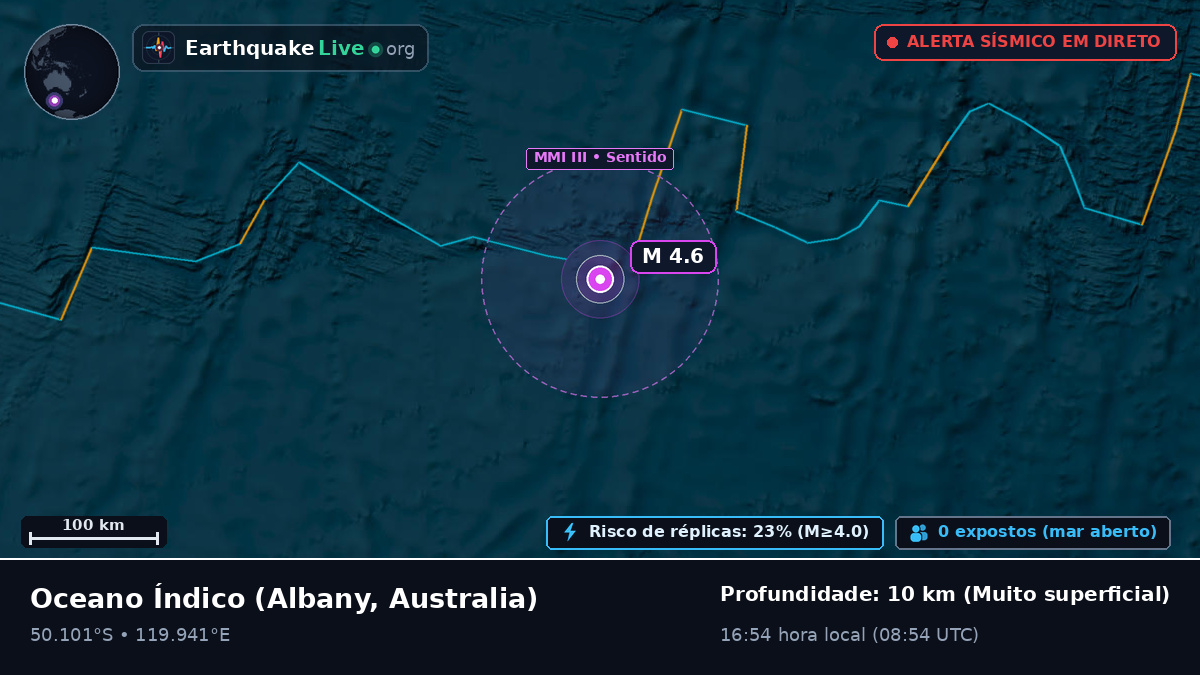 Oceano Índico (Australia)