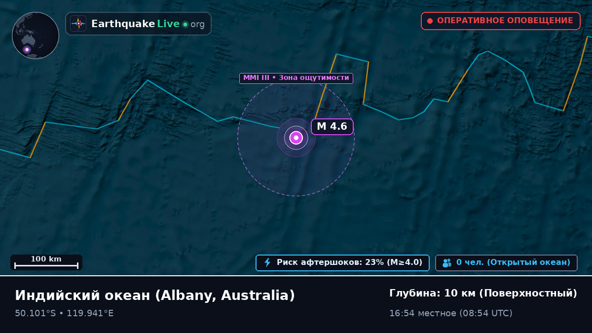 Индийский океан (Australia)