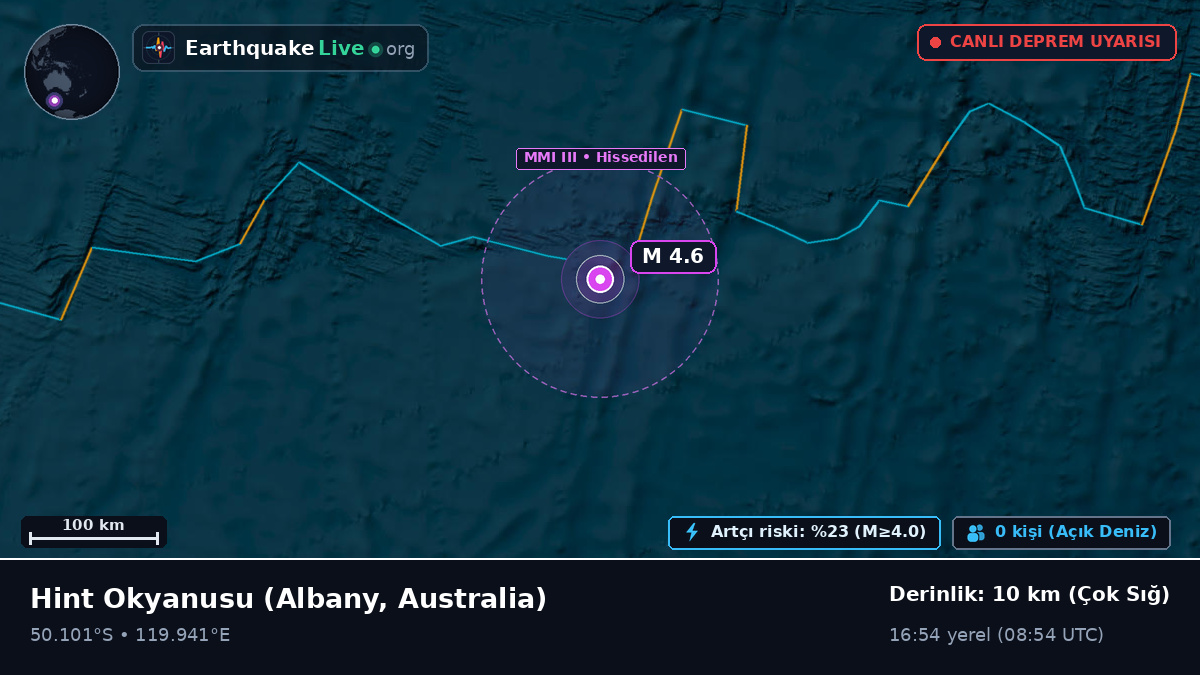 Hint Okyanusu (Australia)